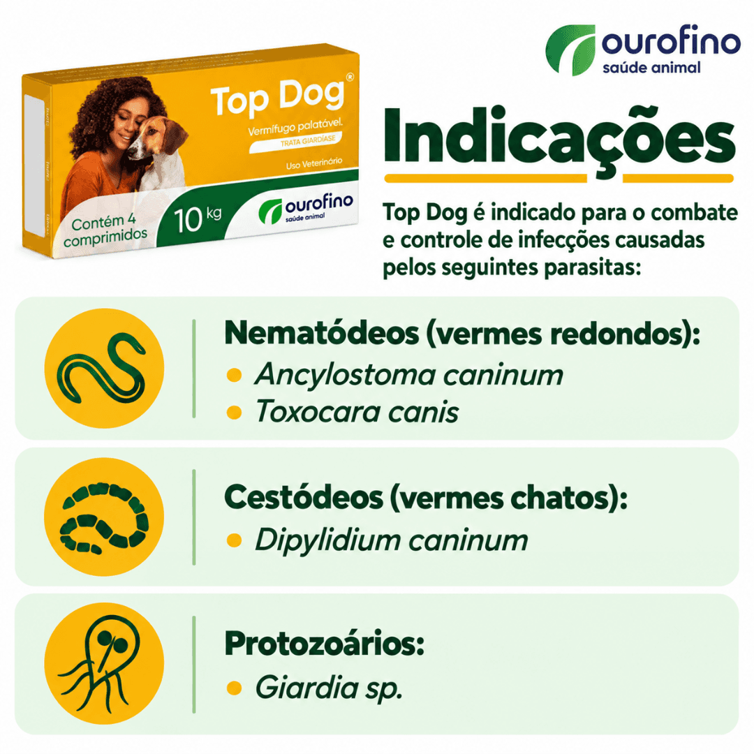 Vermífugo Para Cães Top Dog 10kg Com 4 Comp - Ourofino