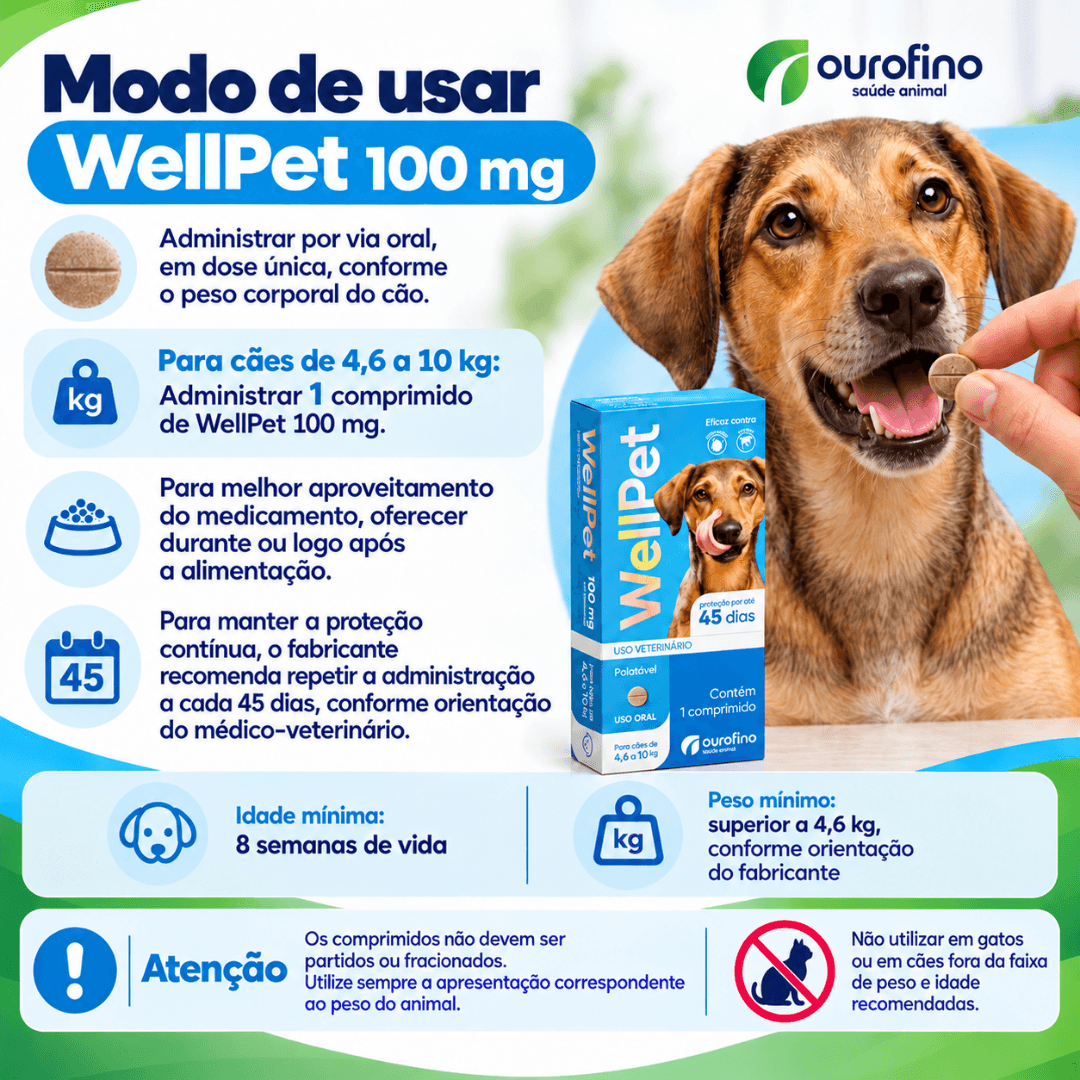 Antipulgas&Carrapatos Wellpet 100g Cães 4,6 a 10kg Ourofino