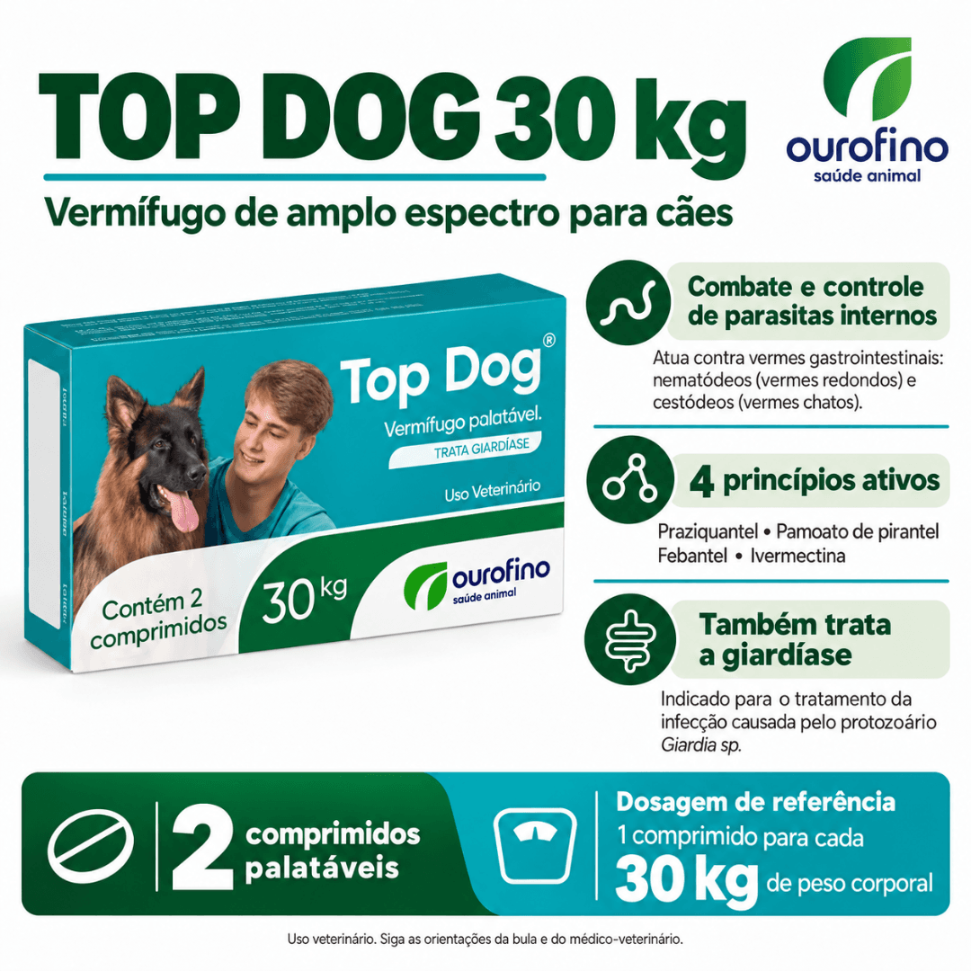 Vermífugo Para Cães Top Dog 30kg Com 2 Comp - Ourofino