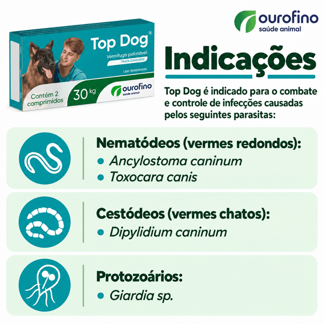 Vermífugo Para Cães Top Dog 30kg Com 2 Comp - Ourofino