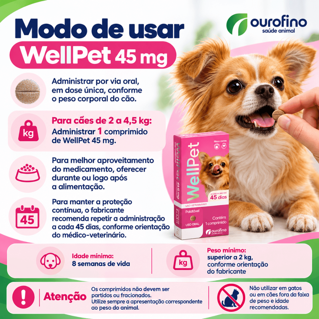 Antipulgas & Carrapatos Wellpet 45g Cães 2 a 4,5kg Ourofino