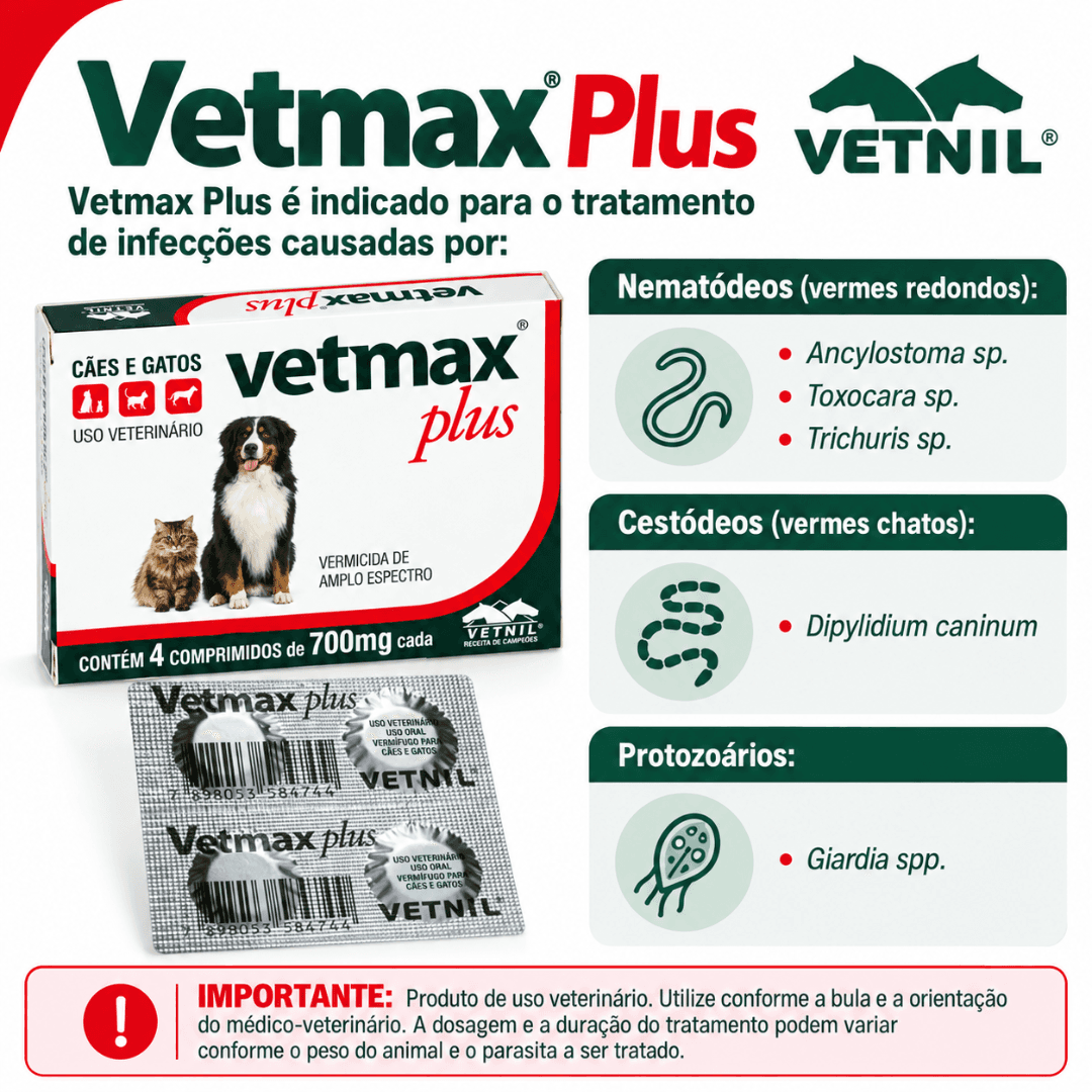 Vermífugo P/ Cães-Gatos Vetmax Plus C/ 4 Comprimidos Vetnil