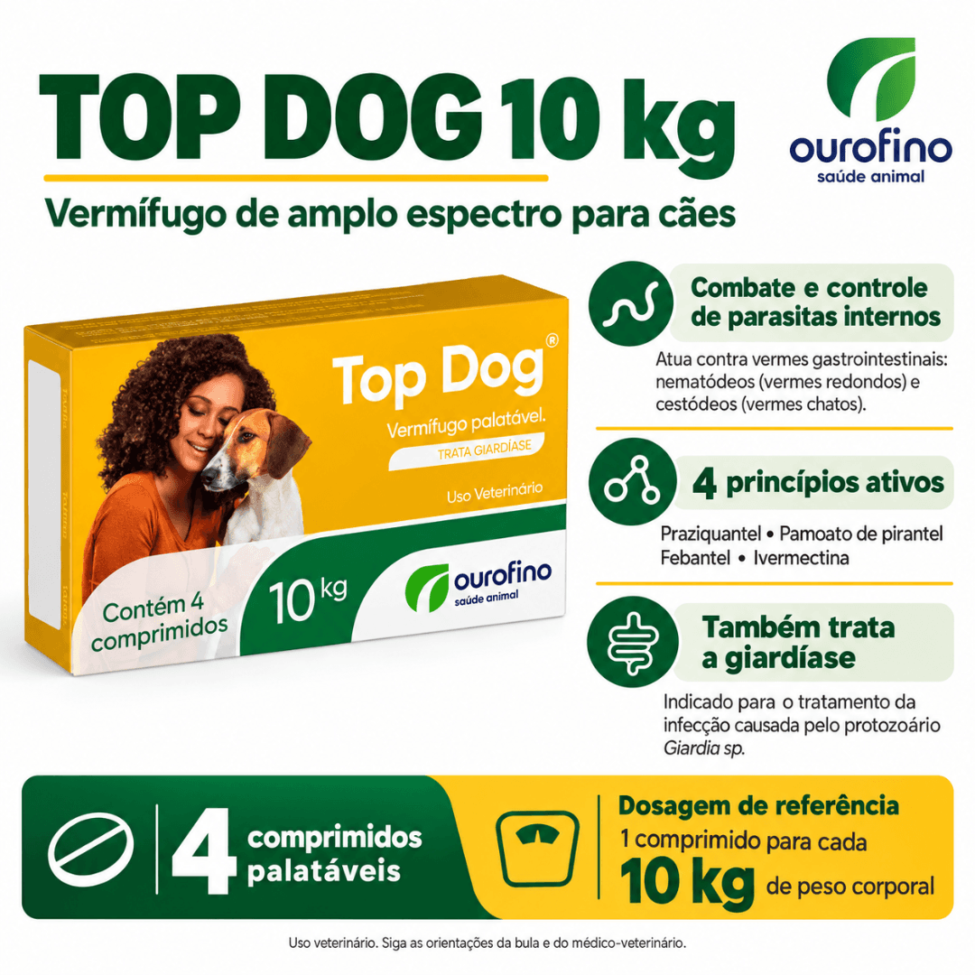 Vermífugo Para Cães Top Dog 10kg Com 4 Comp - Ourofino