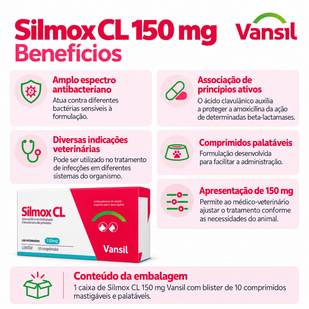 Silmox CL 150mg C/ 10 Comp Antibacteriano Cães-Gatos Vansil