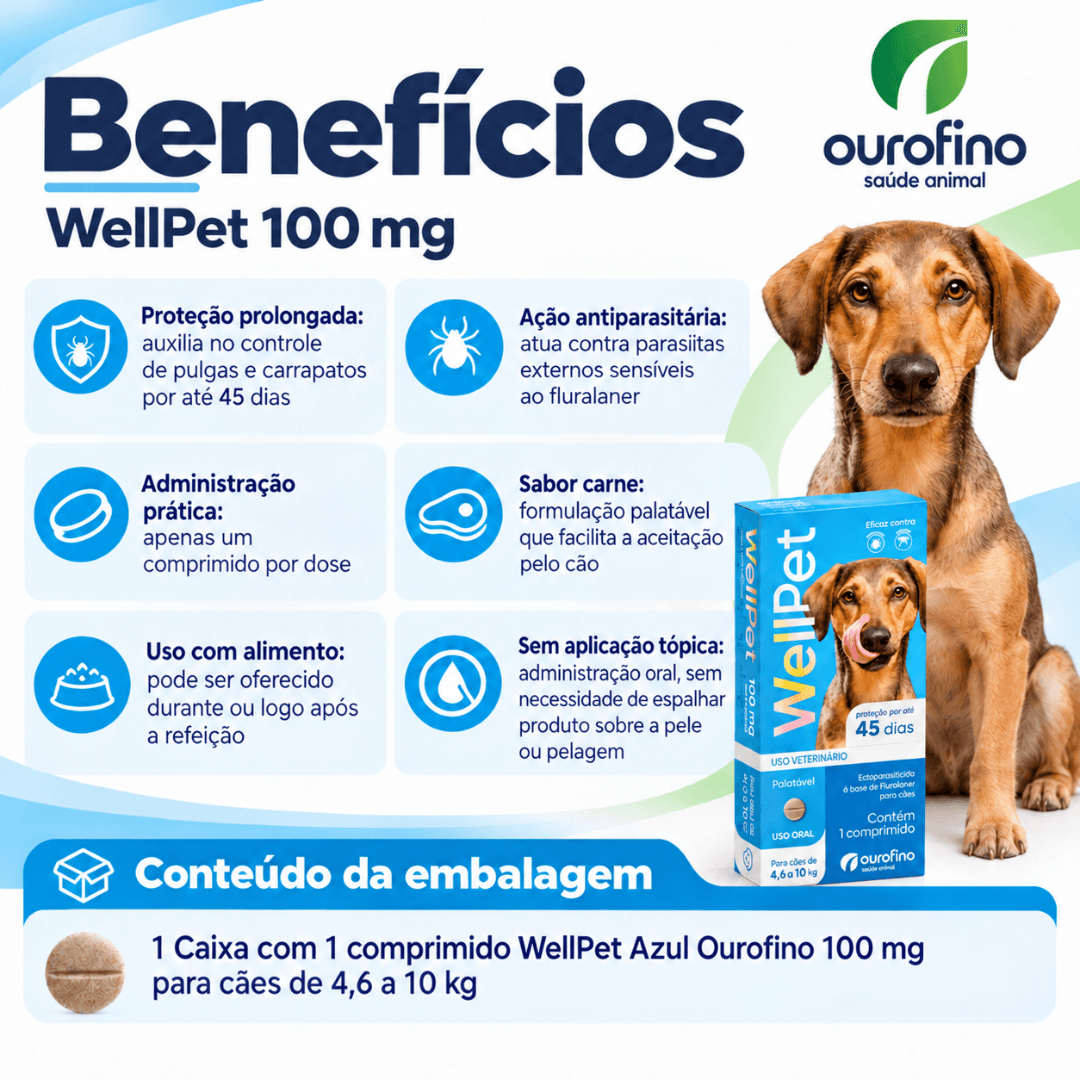 Antipulgas&Carrapatos Wellpet 100g Cães 4,6 a 10kg Ourofino