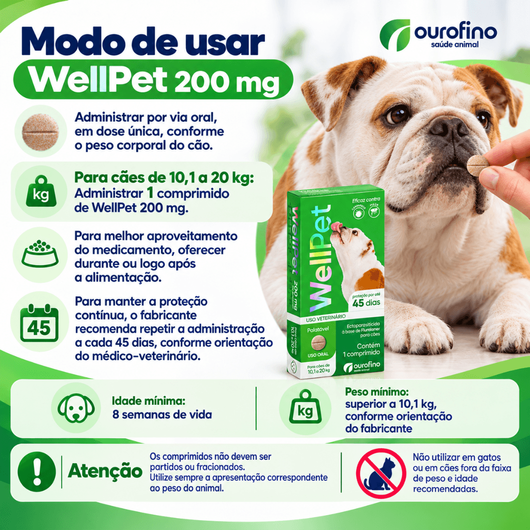 Antipulgas&Carrapatos Wellpet 200g Cães 10,1 a 20kg Ourofino